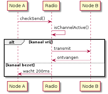 Bestand:20260316084738!Diagrams 8e003ffa2b53a333a520c76e1b956fd1.png