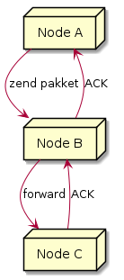 Bestand:20260316084735!Diagrams e3d72b627b55437892de93a8ac877203.png